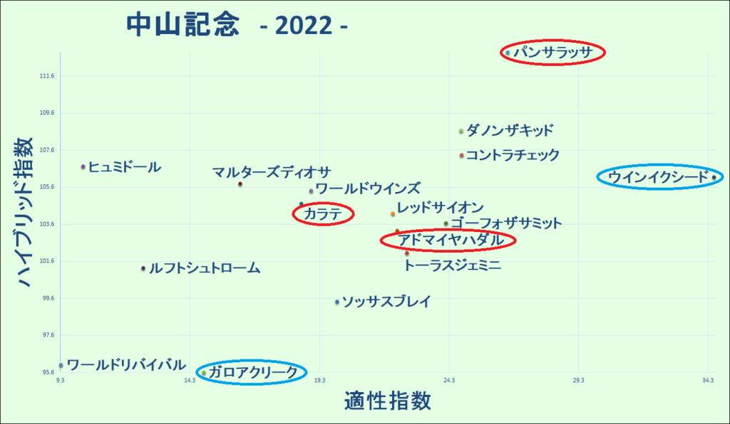 2022　中山記念　マトリクス - コピー
