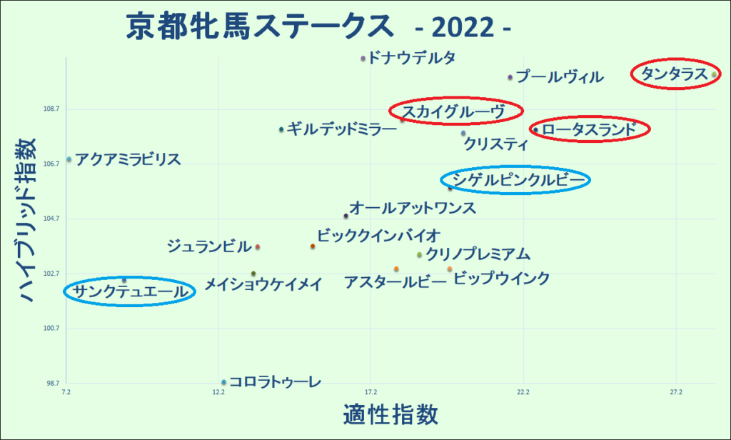 2022　京都牝馬S　マトリクス - コピー