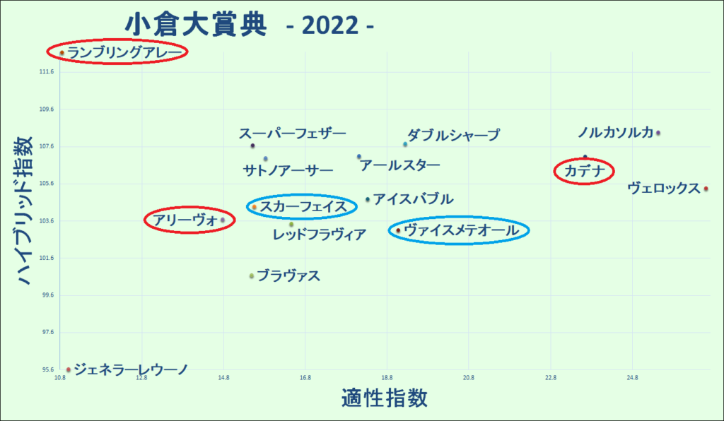 2022　小倉大賞典　マトリクス - コピー