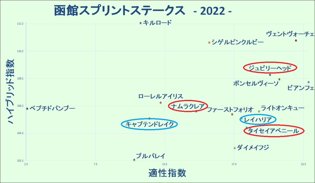 2022　函館ＳＳ　マトリクス - コピー