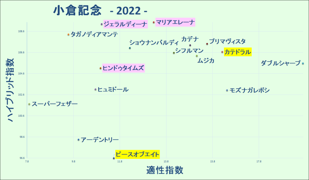 2022　小倉記念　マトリクス - コピー