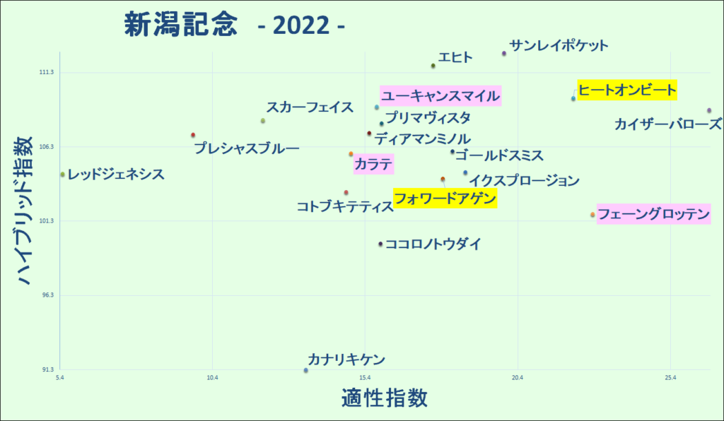 2022　新潟記念　マトリクス - コピー