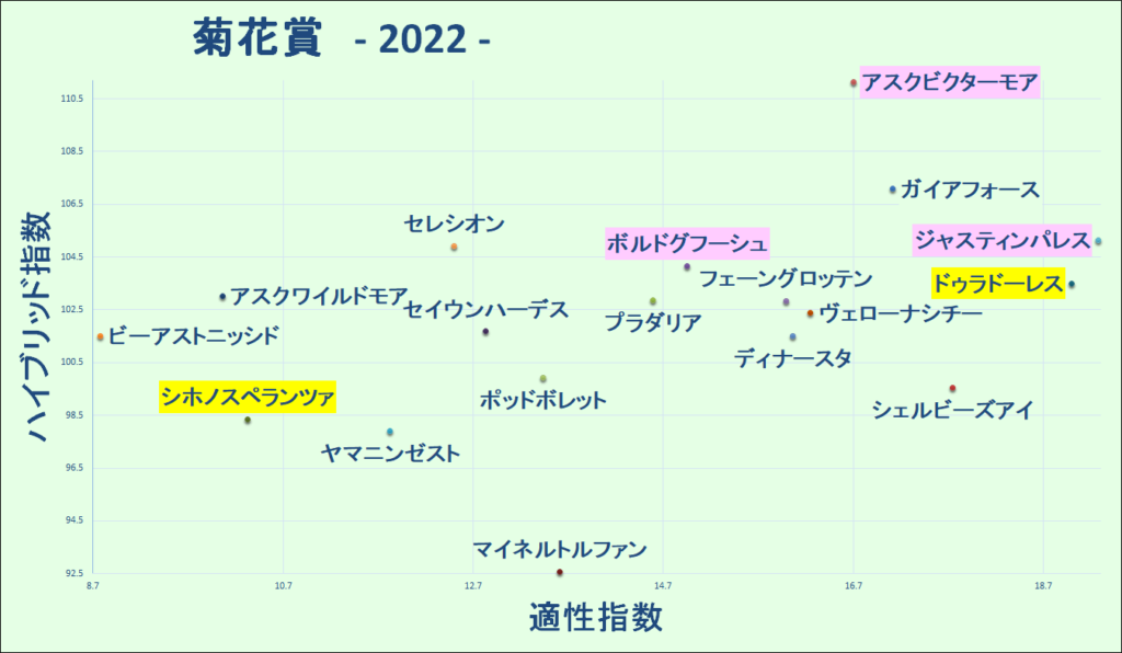 2022　菊花賞　マトリクス - コピー