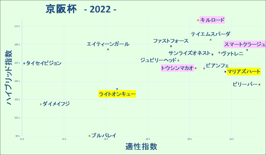 2022　京阪杯　マトリクス - コピー