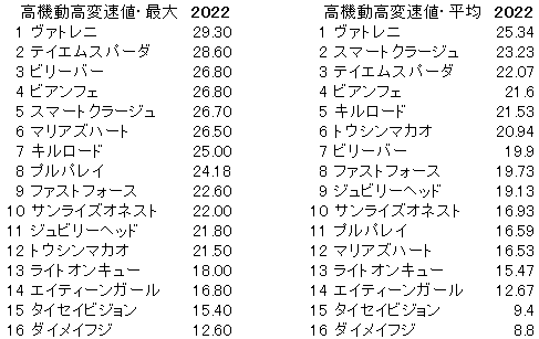 2022　京阪杯　機変 - コピー