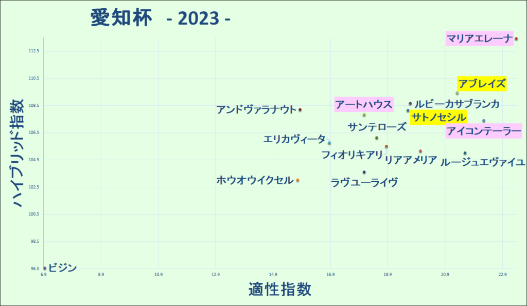 2023　愛知杯　マトリクス - コピー