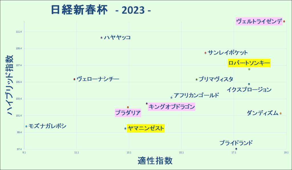 2023　日経新春杯　マトリクス - コピー