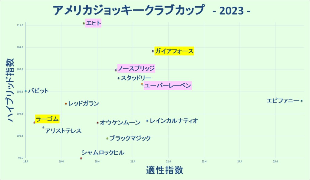 2023　AJCC　マトリクス - コピー