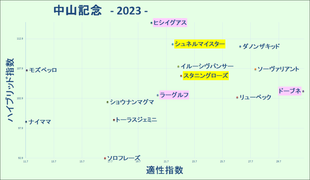 2023　中山記念　マトリクス - コピー