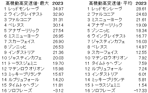 2023　ダービー卿ＣＴ　高機動高変速値 - コピー