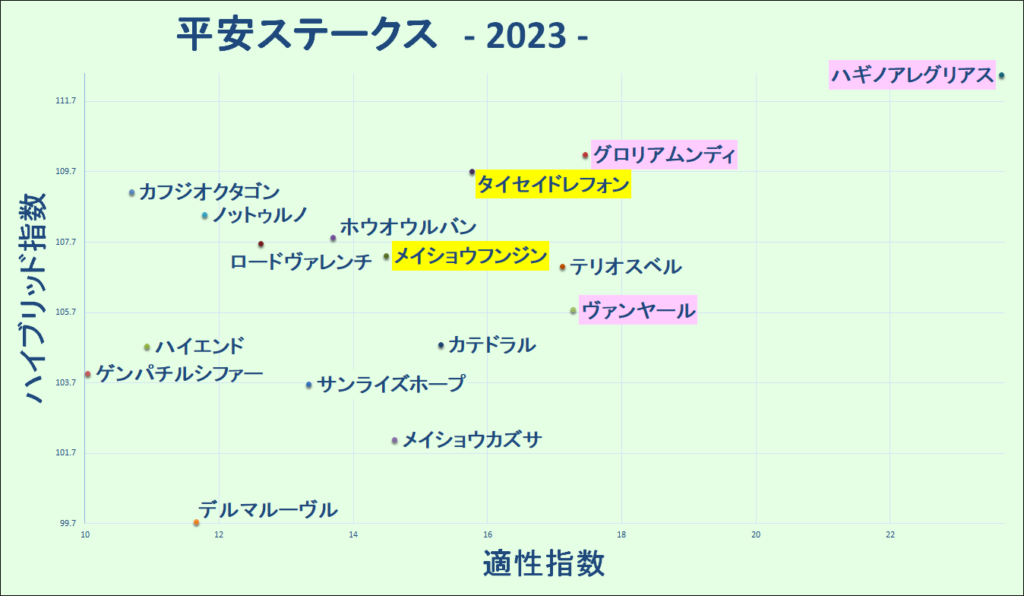 2023　平安Ｓ　マトリクス - コピー