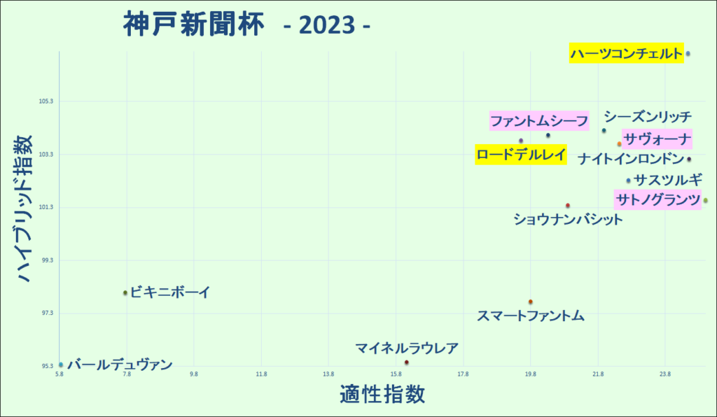 2023　神戸新聞杯　マトリクス - コピー