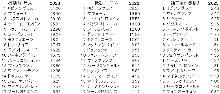 2023　菊花賞　機動力 - コピー
