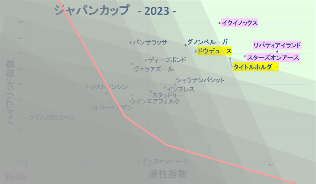 2023　ジャパンＣ　マトリクス改　結果