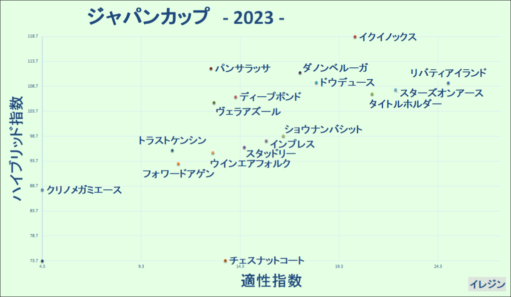 2023　ジャパンＣ　マトリクス