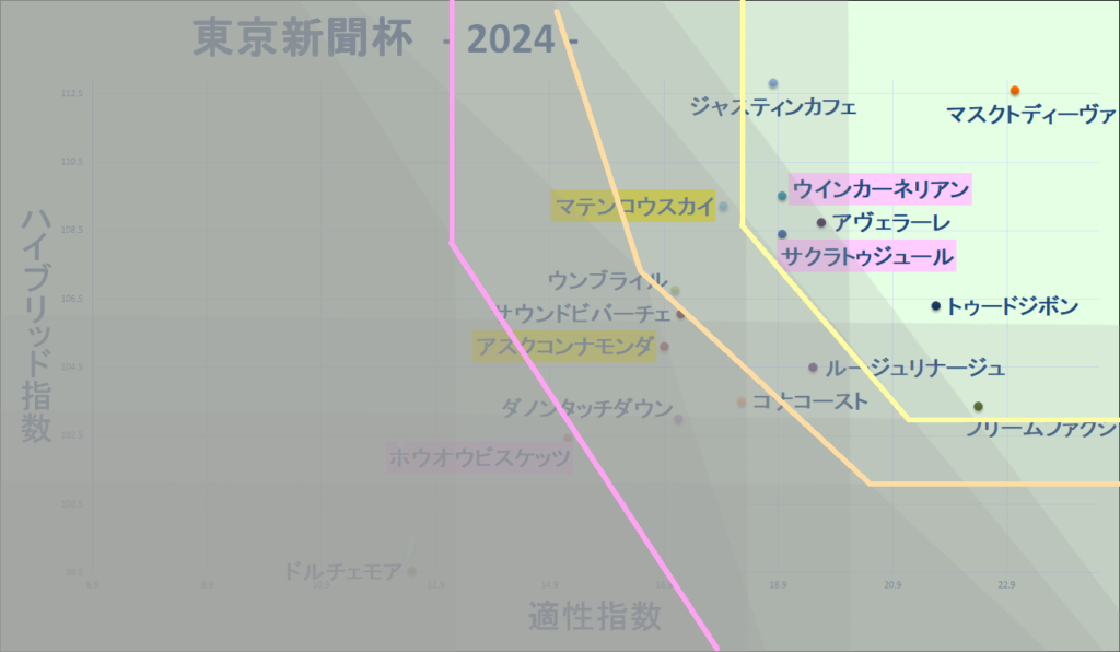 2024　東京新聞杯　マトリクス改　結果