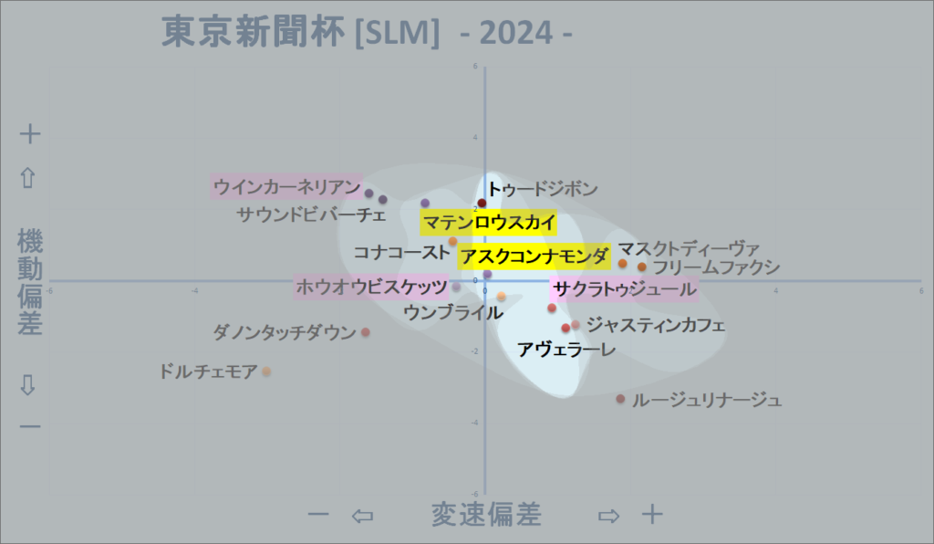 2024　東京新聞杯　機変マップ改　結果