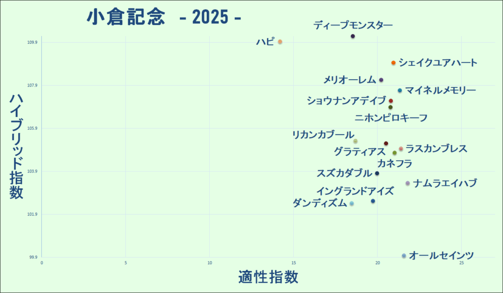 2025 小倉記念 マトリクス