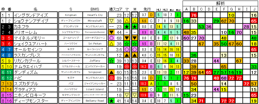 2025 小倉記念 ラップ適性