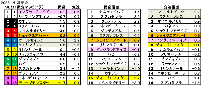 2025 小倉記念 機変マップ 一覧 結果