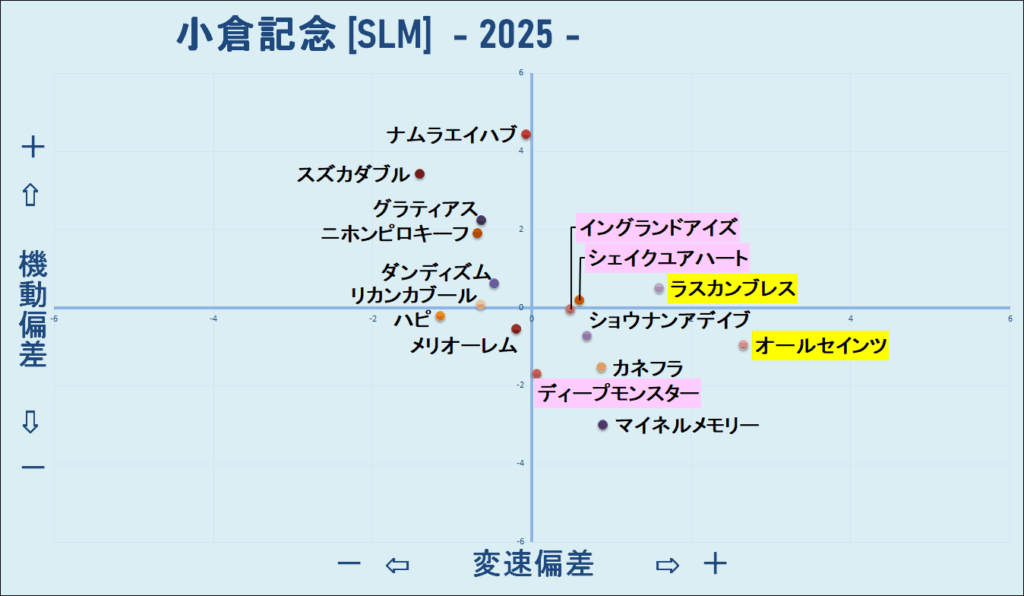 2025 小倉記念 機変マップ 結果