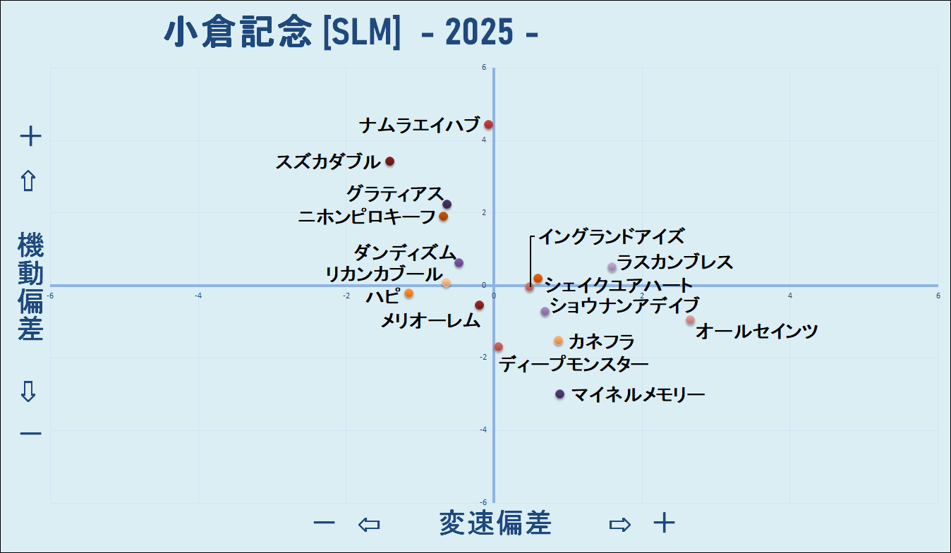 2025 小倉記念 機変マップ