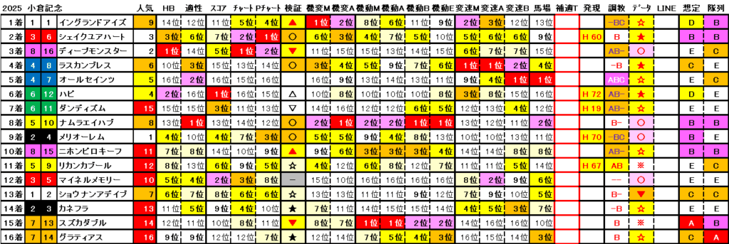 2025 小倉記念 結果まとめ2