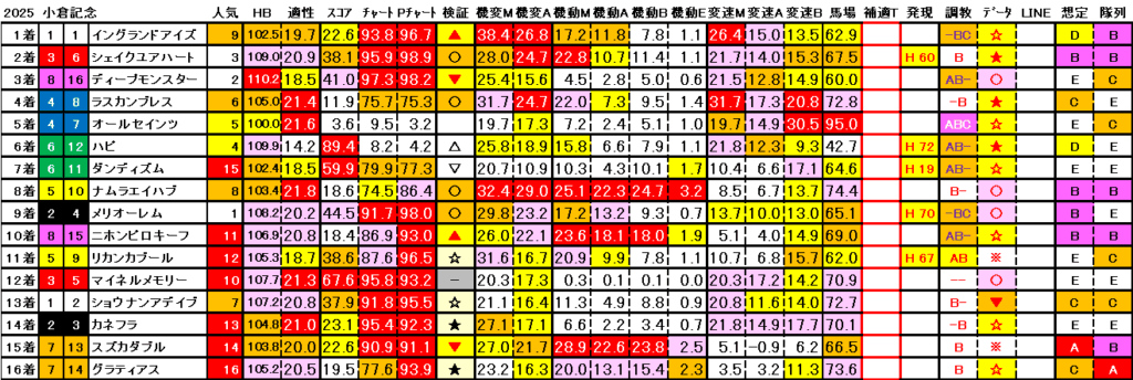 2025 小倉記念 結果まとめ3