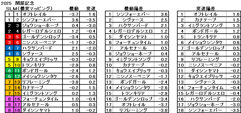 2025 関屋記念 機変マップ 一覧
