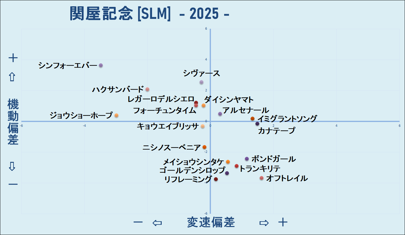 2025 関屋記念 機変マップ