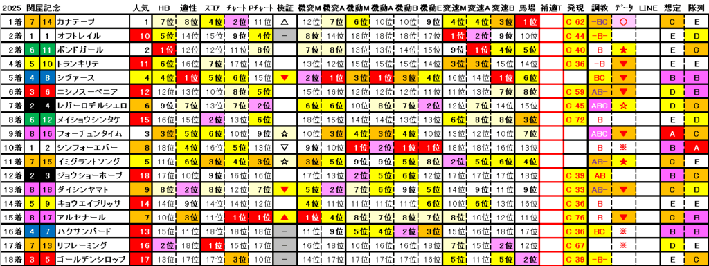 2025 関屋記念 結果まとめ2