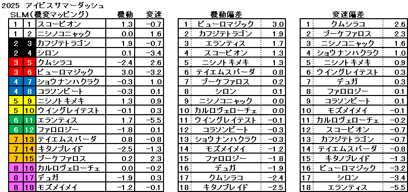 2025　アイビスＳＤ　機変マップ　一覧