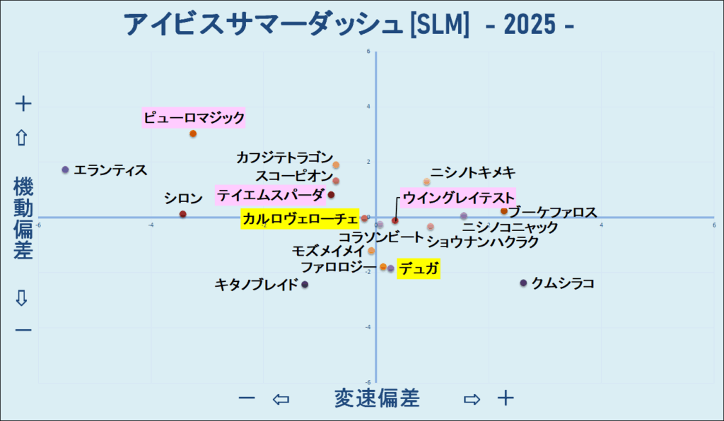 2025　アイビスＳＤ　機変マップ　結果