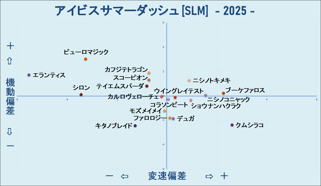 2025　アイビスＳＤ　機変マップ
