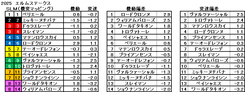 2025　エルムＳ　機変マップ　一覧