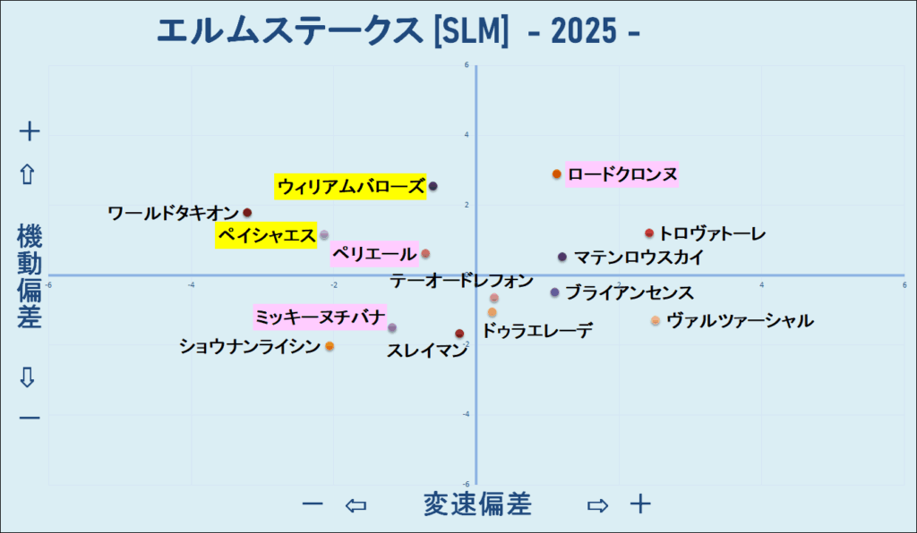 2025　エルムＳ　機変マップ　結果