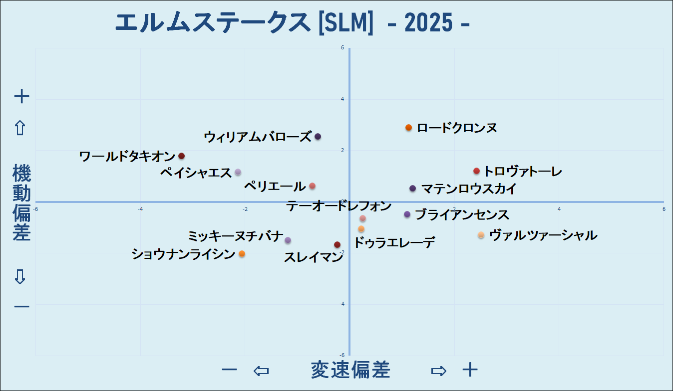 2025　エルムＳ　機変マップ