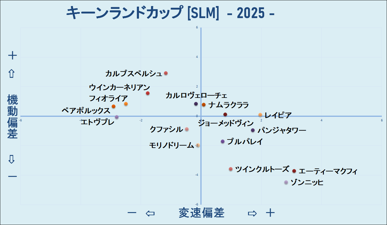 2025 キーンランドC 機変マップ