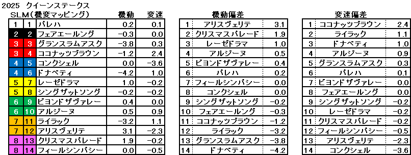 2025　クイーンＳ　機変マップ　一覧