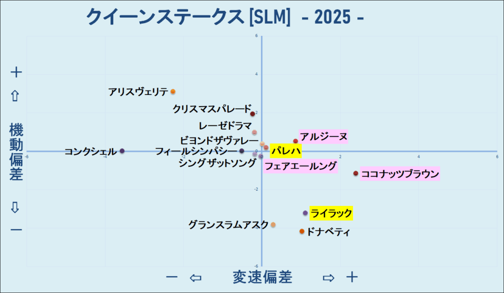 2025　クイーンＳ　機変マップ　結果