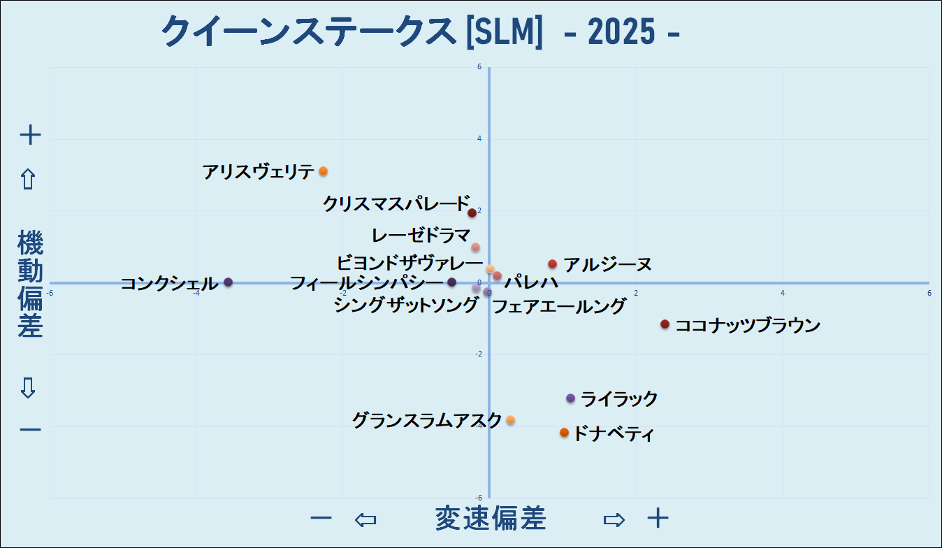 2025　クイーンＳ　機変マップ