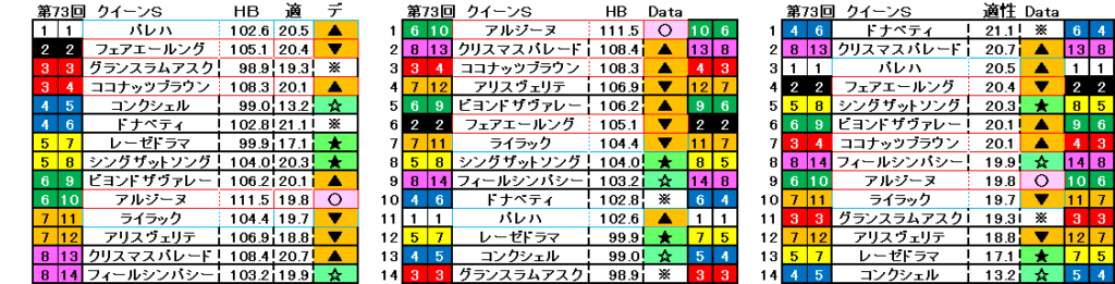 2025　クイーンＳ　自動データ印　結果