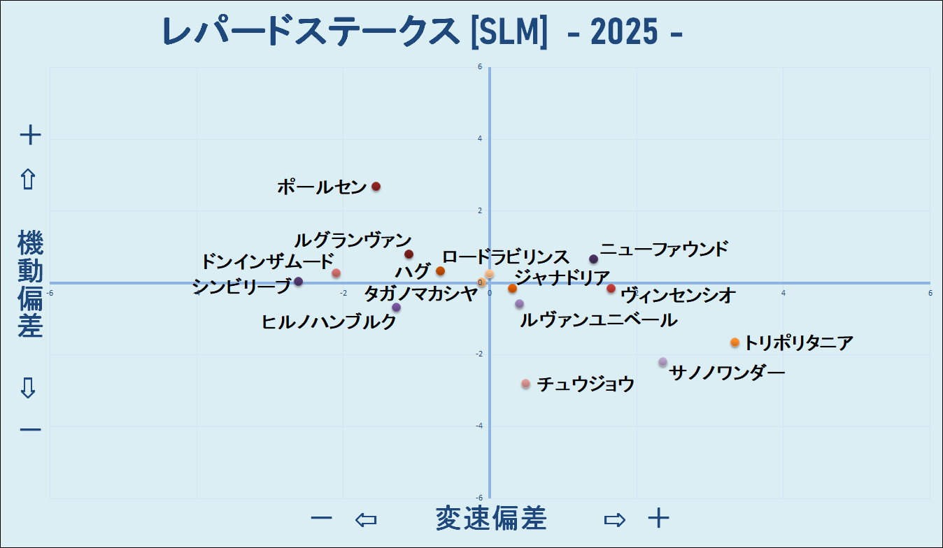 2025　レパードＳ　機変マップ