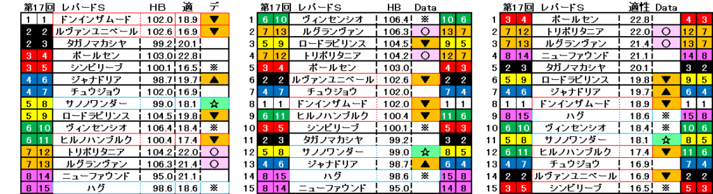 2025　レパードＳ　自動データ印　結果