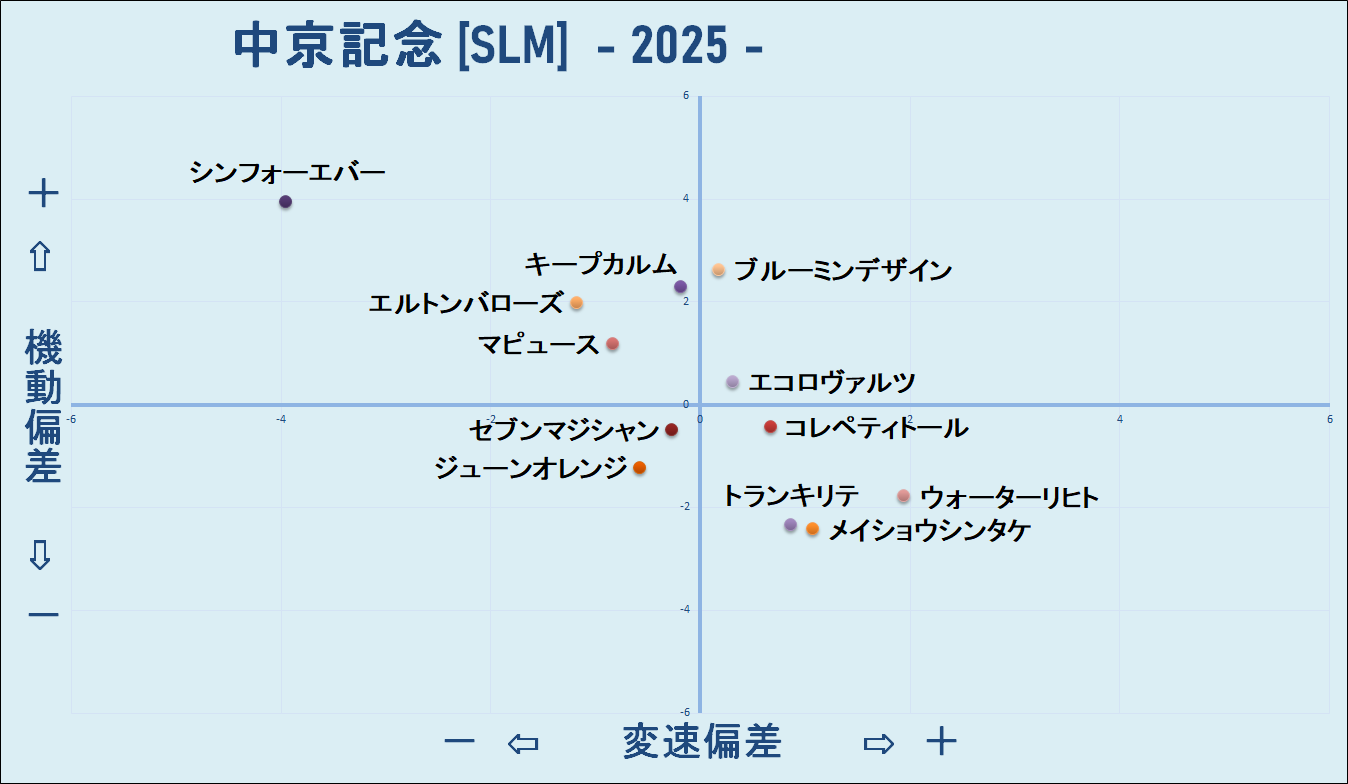 2025 中京記念 機変マップ