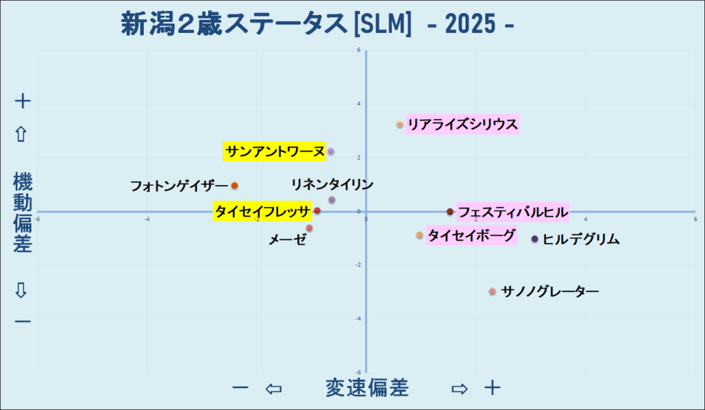 2025　新潟２歳Ｓ　機変マップ　結果