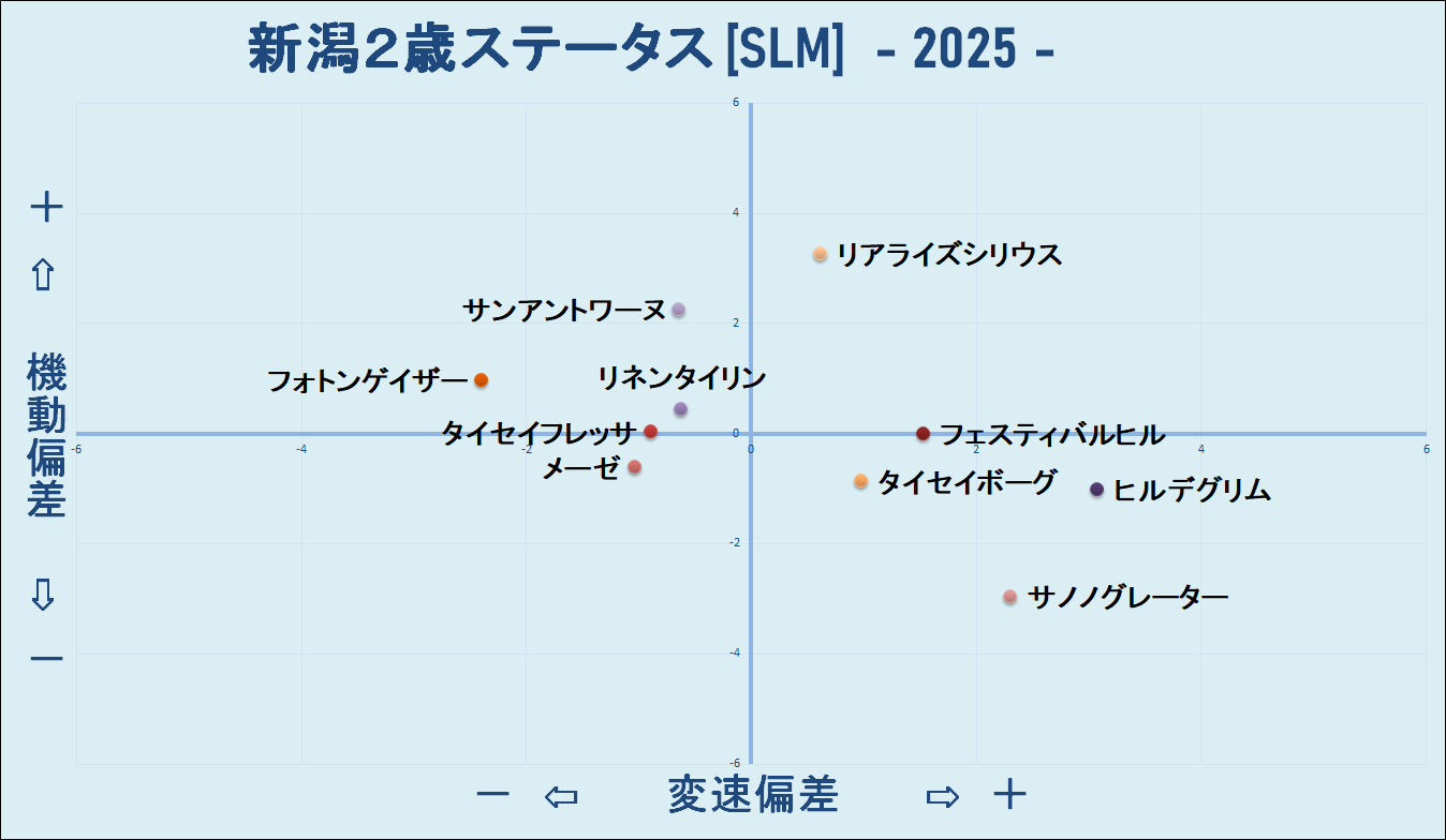 2025　新潟２歳Ｓ　機変マップ