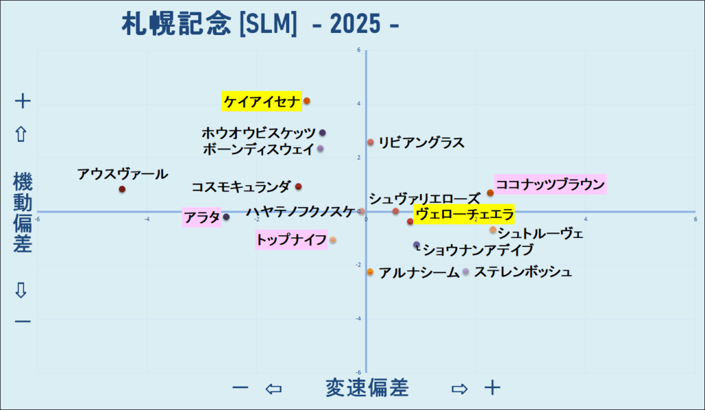 2025 札幌記念 機変マップ 結果