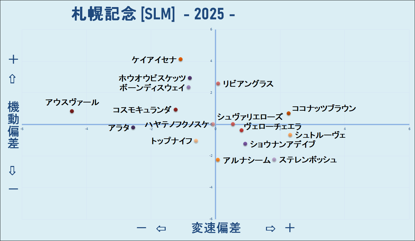 2025 札幌記念 機変マップ