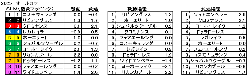 2025 オールカマー 機変マップ 一覧